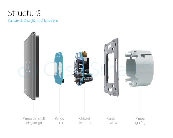 Intrerupator dublu cu revenire (reset) Livolo cu touch din sticla