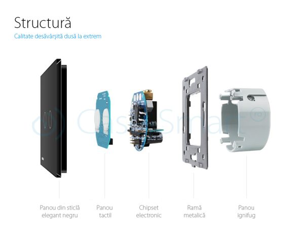 Intrerupator dublu cu revenire (reset) Livolo cu touch din sticla