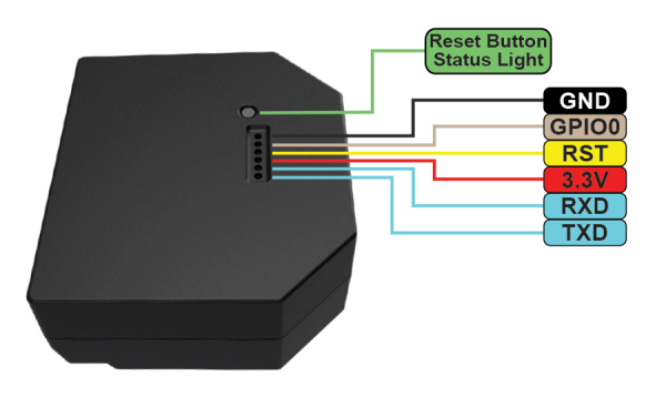 Releu inteligent pentru automatizari Shelly 2.5, Wi-Fi, 20 A, Control aplicatie, Compatibil cu Amazon Alexa si Google Assistant