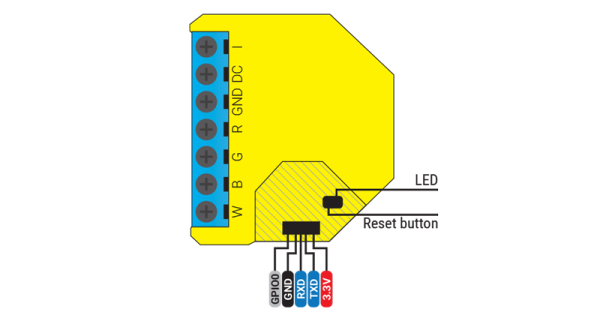 Releu inteligent pentru banda LED RGB Shelly RGBW2, Wi-Fi, 4 Canale, Control aplicatie