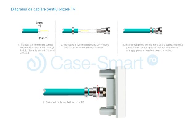 Priza dubla TV + telefon Livolo