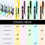 Eveline Cosmetics Extension Volume rimel pentru alungire rezistent la apă, pentru extra volum