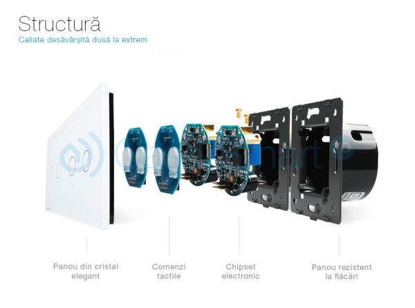 Panou intrerupator dublu+dublu cu touch Livolo din sticla