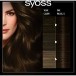 Syoss Oleo Intense Culoare permanenta pentru par cu ulei