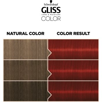 Schwarzkopf Gliss Color Culoare permanenta pentru par