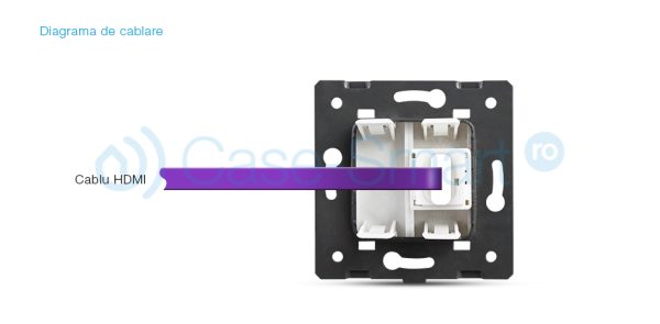 Priza HDMI Livolo