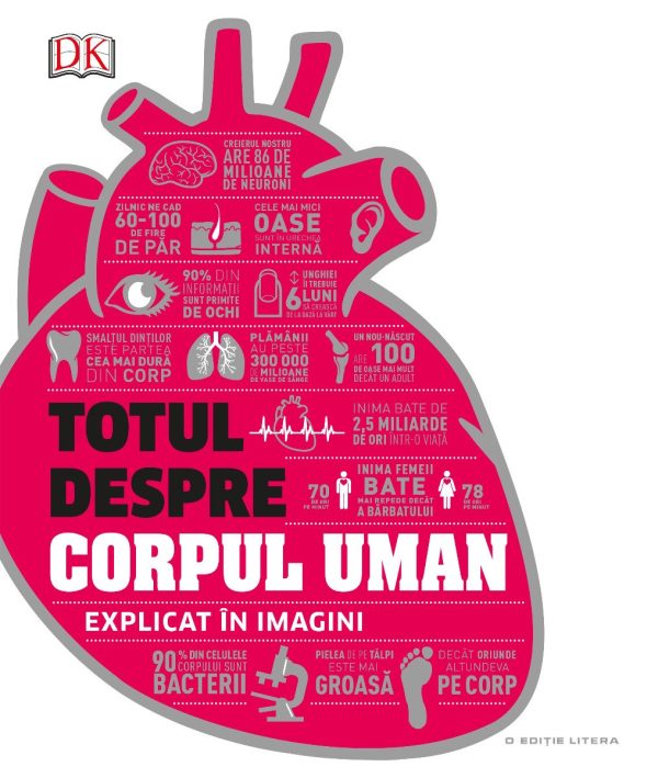 Totul despre corpul uman