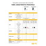 Kit Unitate de control inteligent Somfy Connectivity Kit pentru conectarea echipamentelor pentru locuinta, control vocal si aplicatie pe mobil