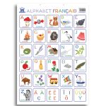 Plansa Editura DPH, Alfabetul ilustrat al limbii franceze