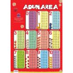 Plansa Editura DPH, Tabla adunarii