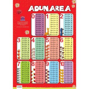 Plansa Editura DPH, Tabla adunarii