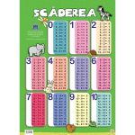 Plansa Editura DPH, Tabla scaderii