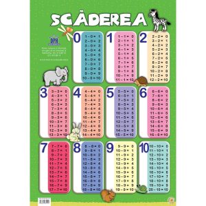 Plansa Editura DPH, Tabla scaderii