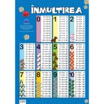 Plansa Editura DPH, Tabla inmultirii