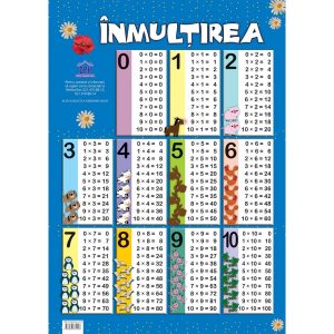 Plansa Editura DPH, Tabla inmultirii