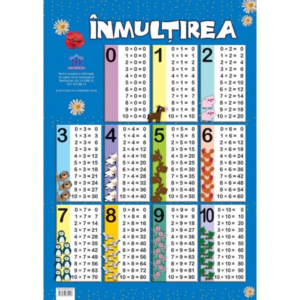 Plansa Editura DPH, Tabla inmultirii