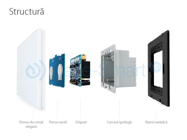 Intrerupator dublu cu variator cu touch Livolo din sticla – standard italian